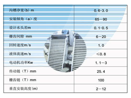 hsf回转式细格栅清污机
