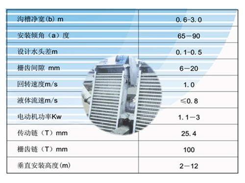 HSF回转式细格栅清污机