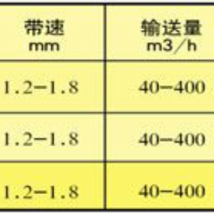 SPW系列皮带输送机