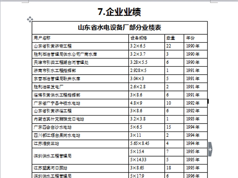 企业业绩