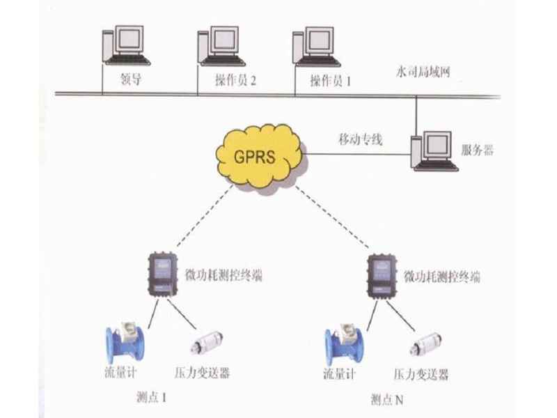 自动化产品系列的热点技术
