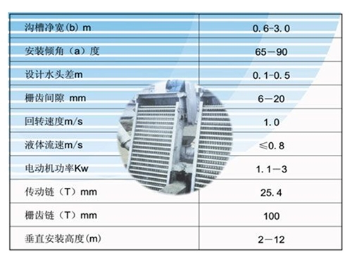 回转式细格栅清污机的清污原理